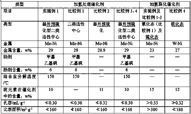 Start-up preparation method of hydrocracking unit