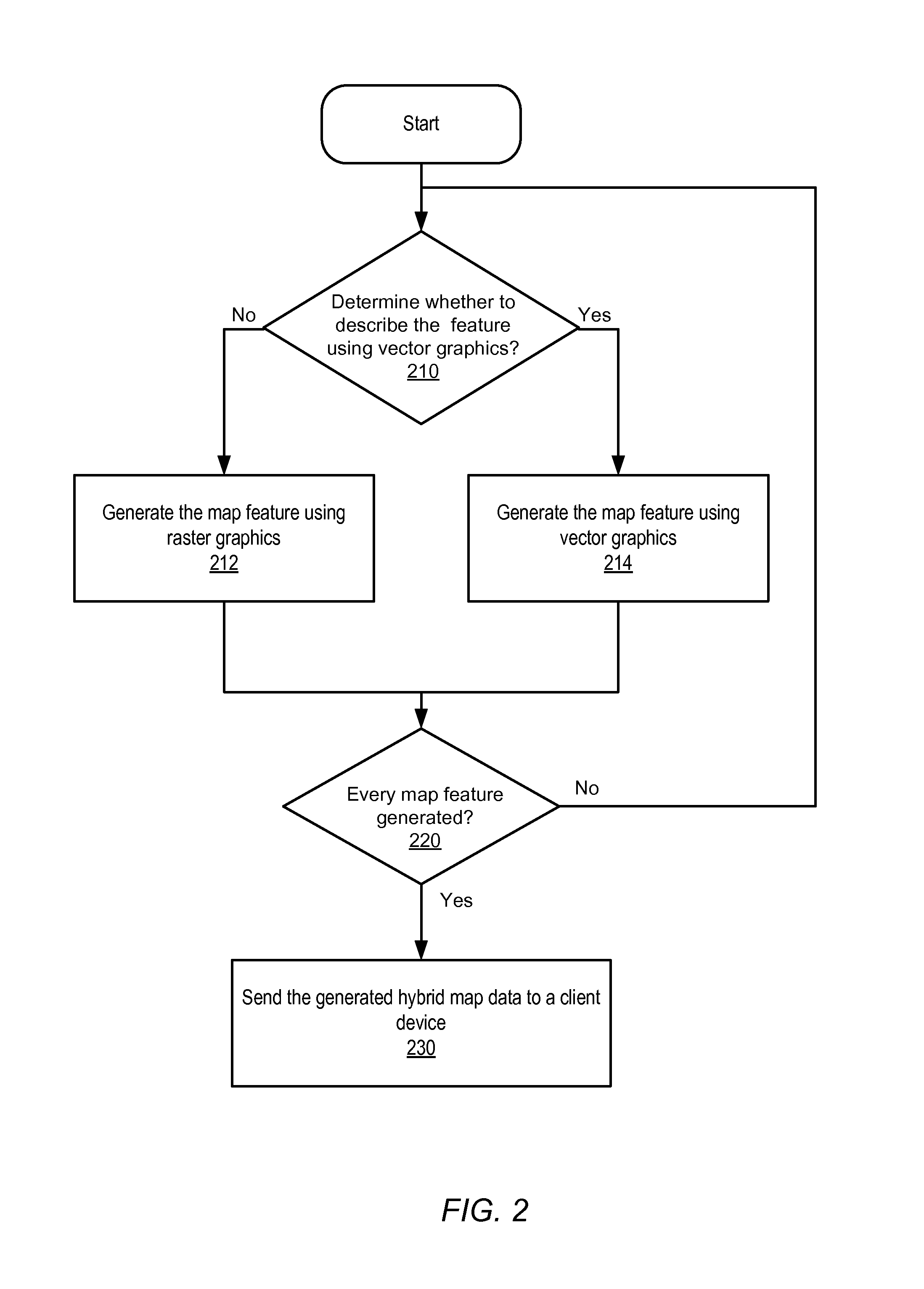 Method, system and apparatus for rendering a map according to hybrid map data