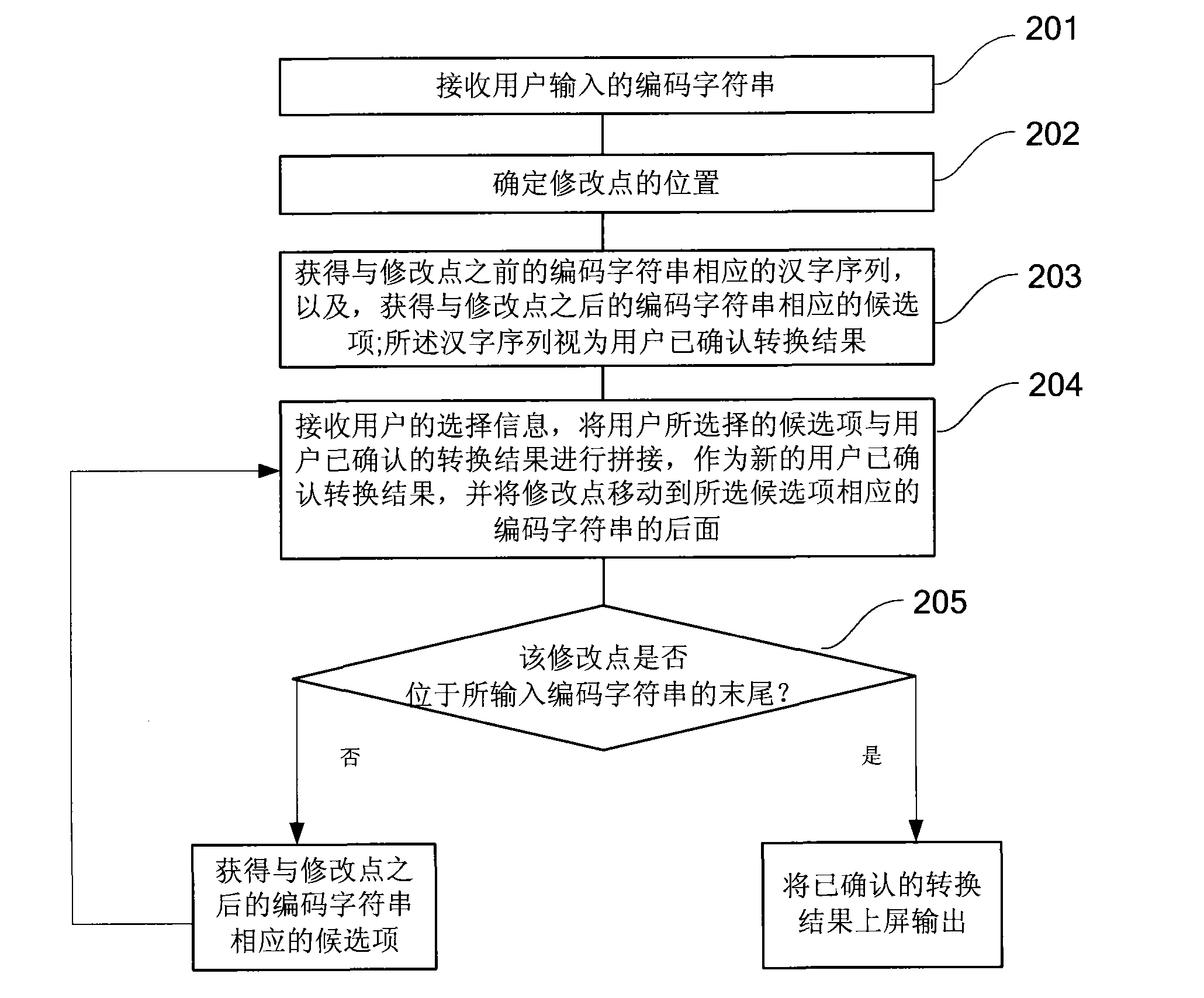 Character and phrase input method and input method system