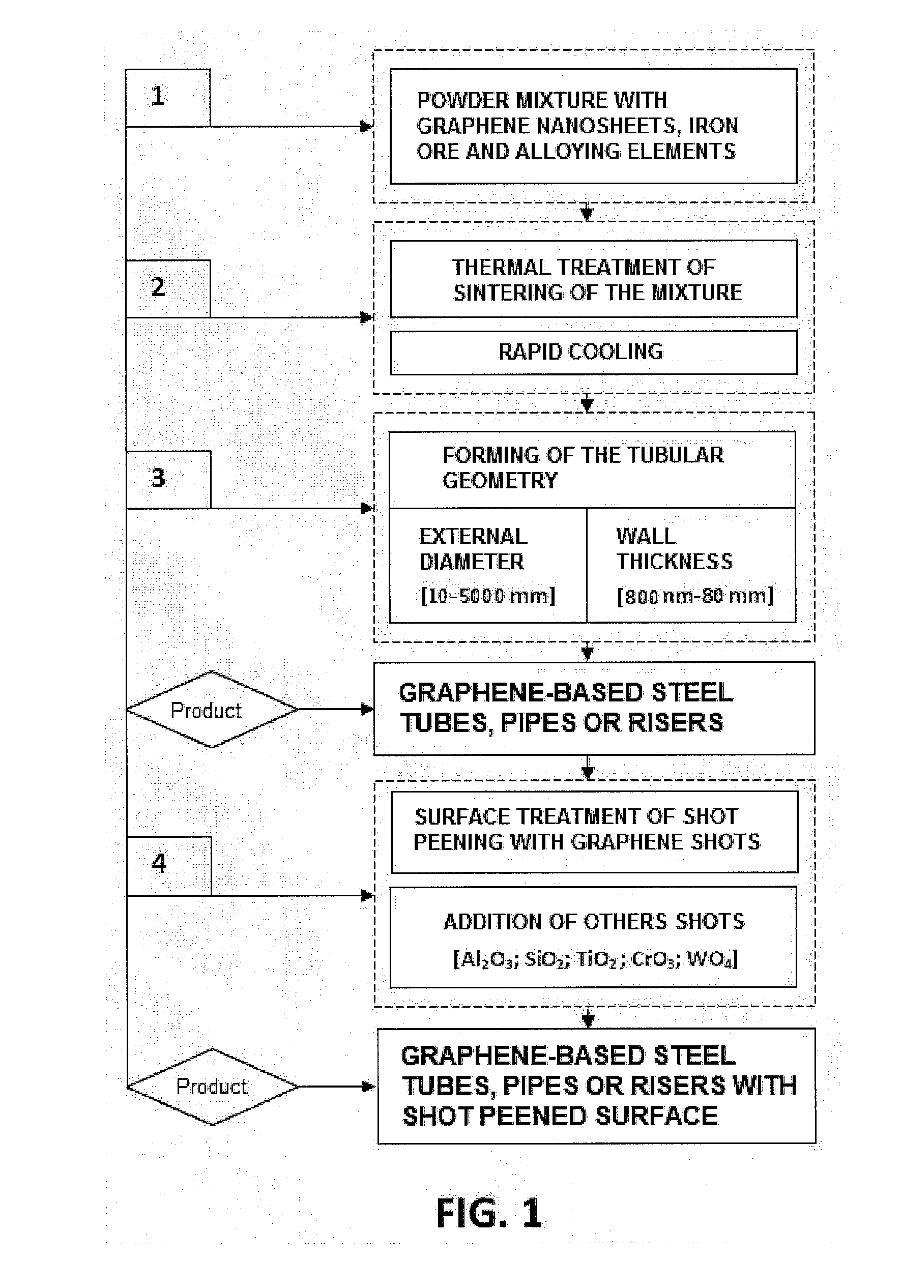 Graphene-based steel tubes, pipes or risers, methods for the production thereof and the use thereof for conveying petroleum, gas and biofuels