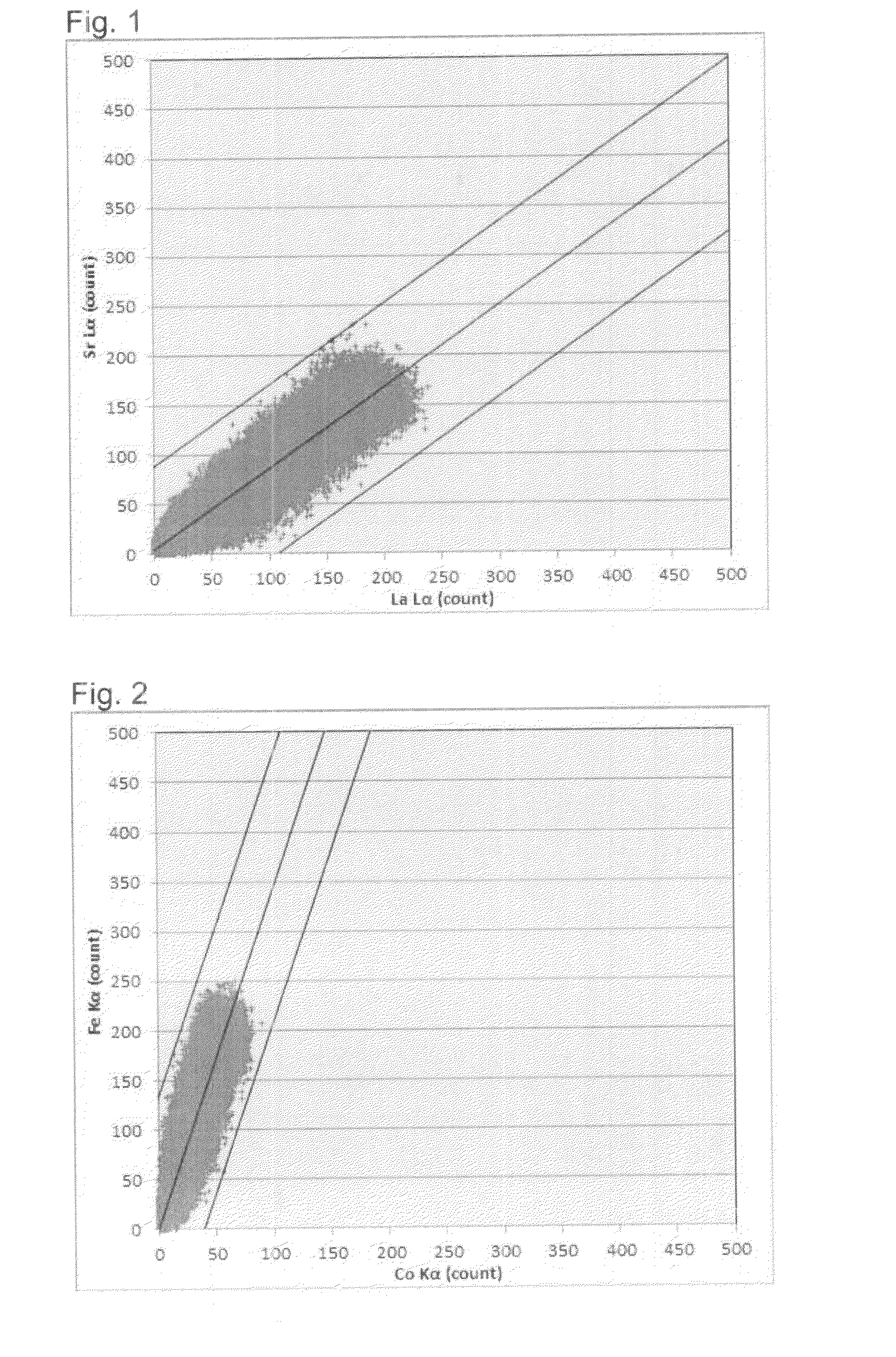 Air electrode material powder for solid oxide fuel cell and its production process