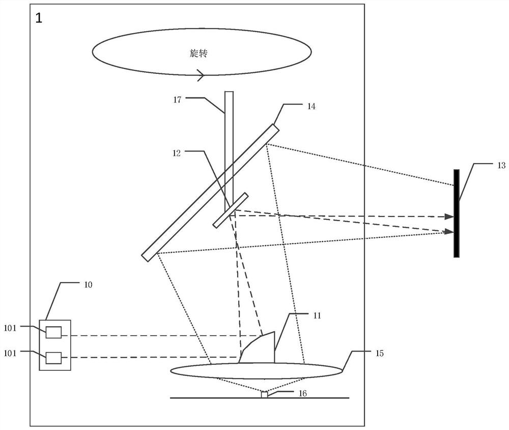 Multi-line lidar