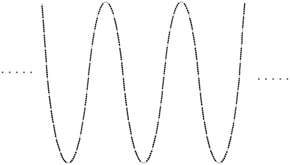 Multi-line lidar