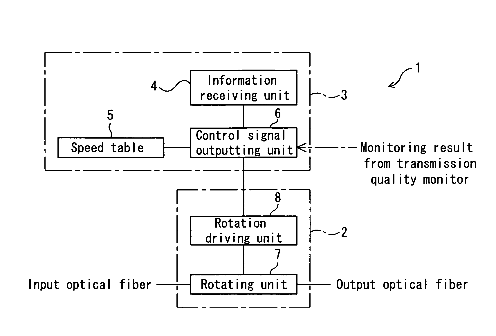 Polarization scrambler, optical add/drop multiplexer, optical route switching apparatus and wavelength division multiplexing optical transmission system