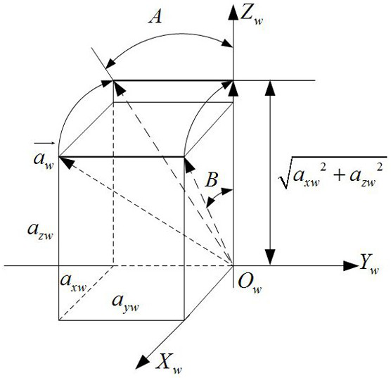 A method for calculating the tooth-cutting motion trajectory of a split equal-base bevel gear