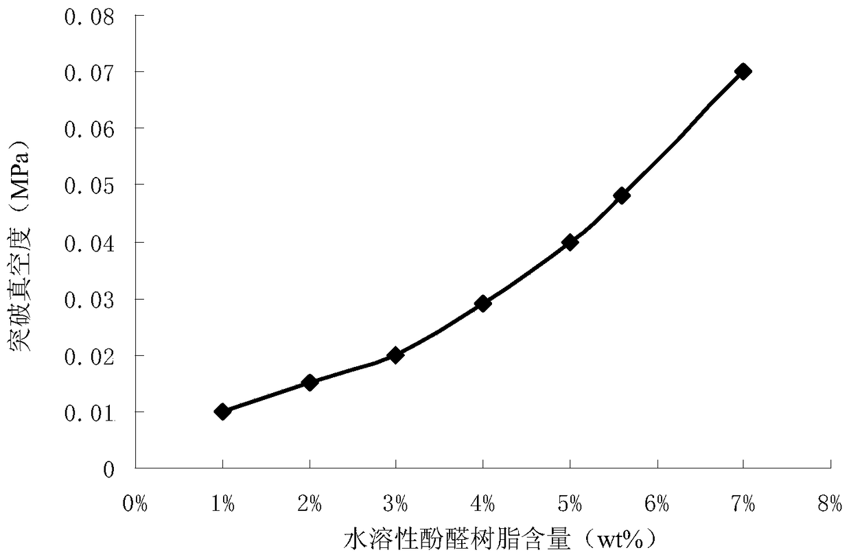 Underground gel-forming plugging agent suitable for medium-high temperature, high-salt and low-permeability reservoirs and its preparation method