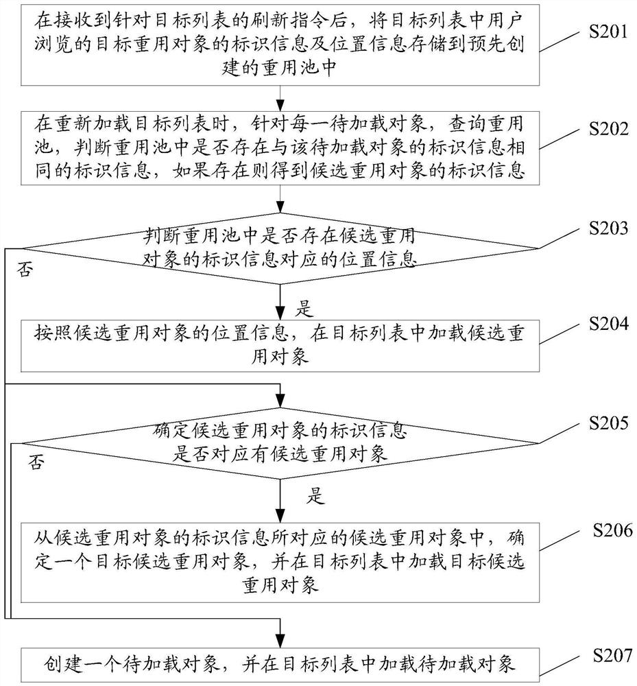 Page list refreshing method and device, electronic equipment, and ...