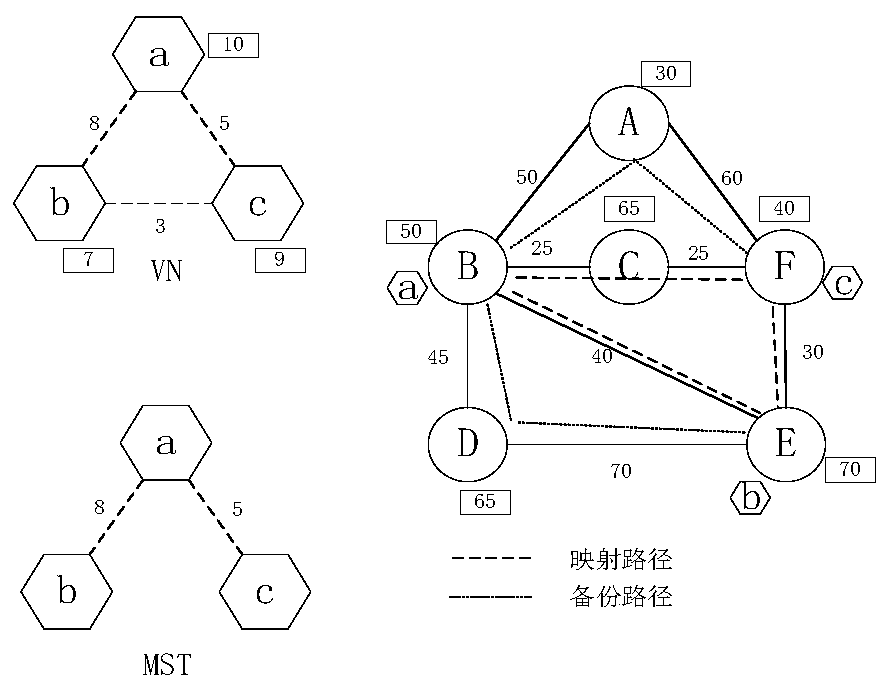 Network slice reliability mapping algorithm based on service type