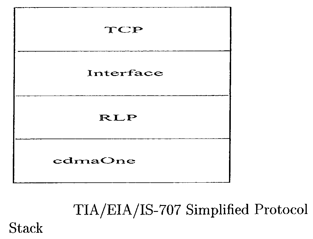 Adaptive radio link protocol (RLP) to improve performance of TCP in wireless environment for CDMAone and CDMA2000 systems