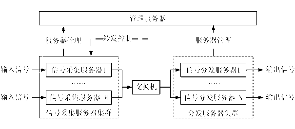 Signal switching matrix system