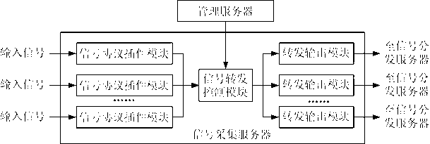 Signal switching matrix system