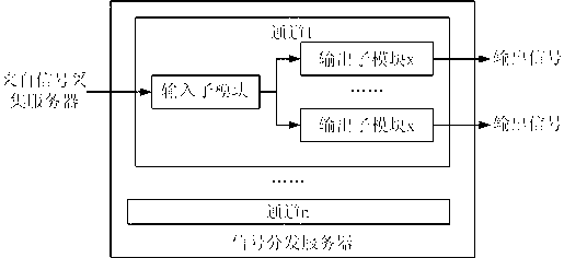 Signal switching matrix system