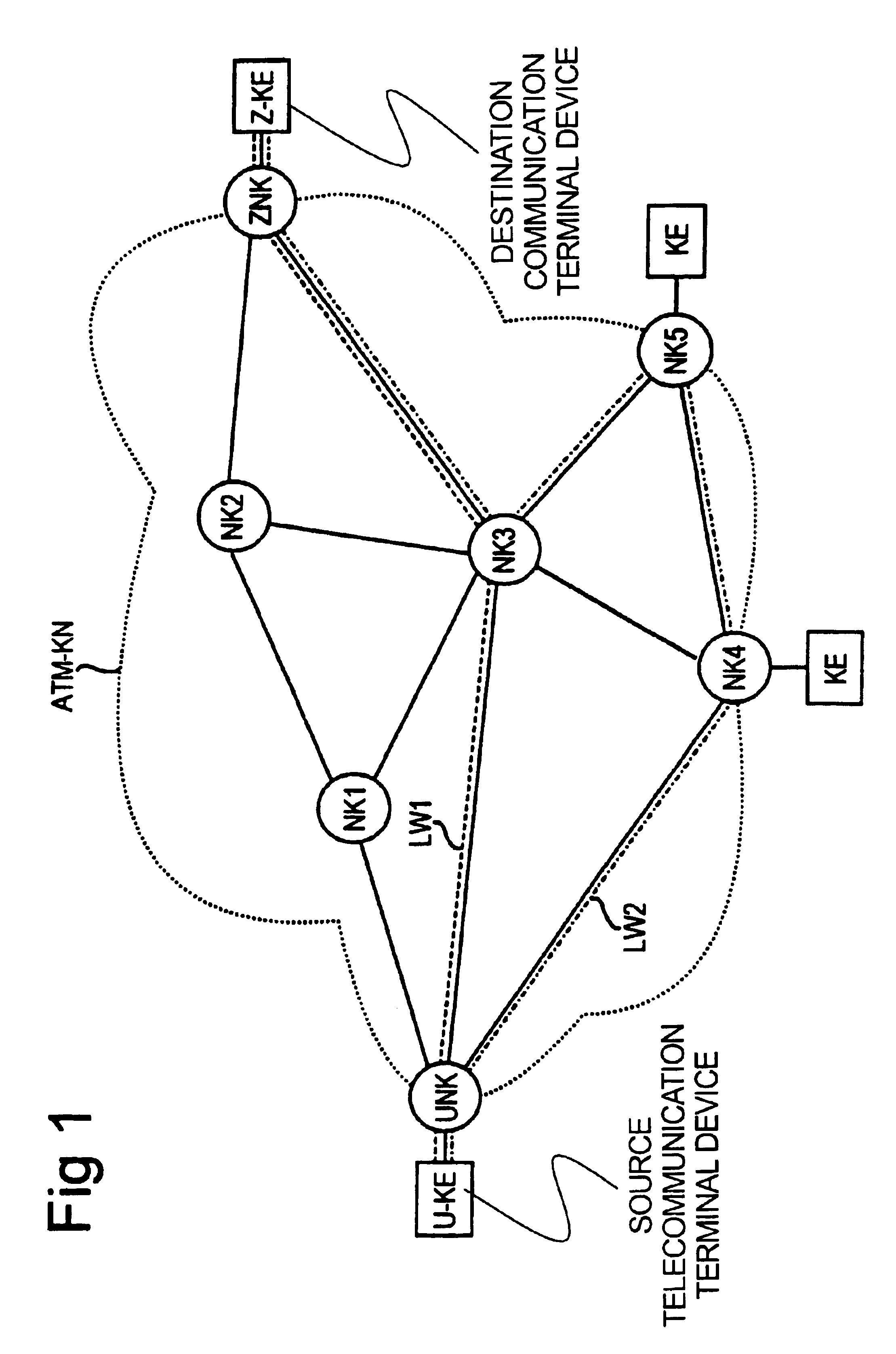 Method for establishing a route via a communications network