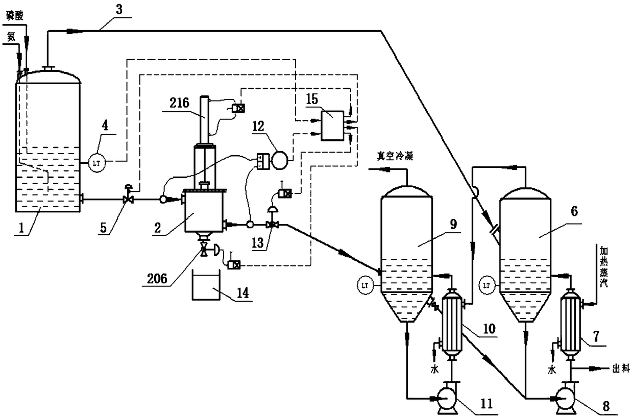 Slurry-process ammonium phosphate neutralization reaction system