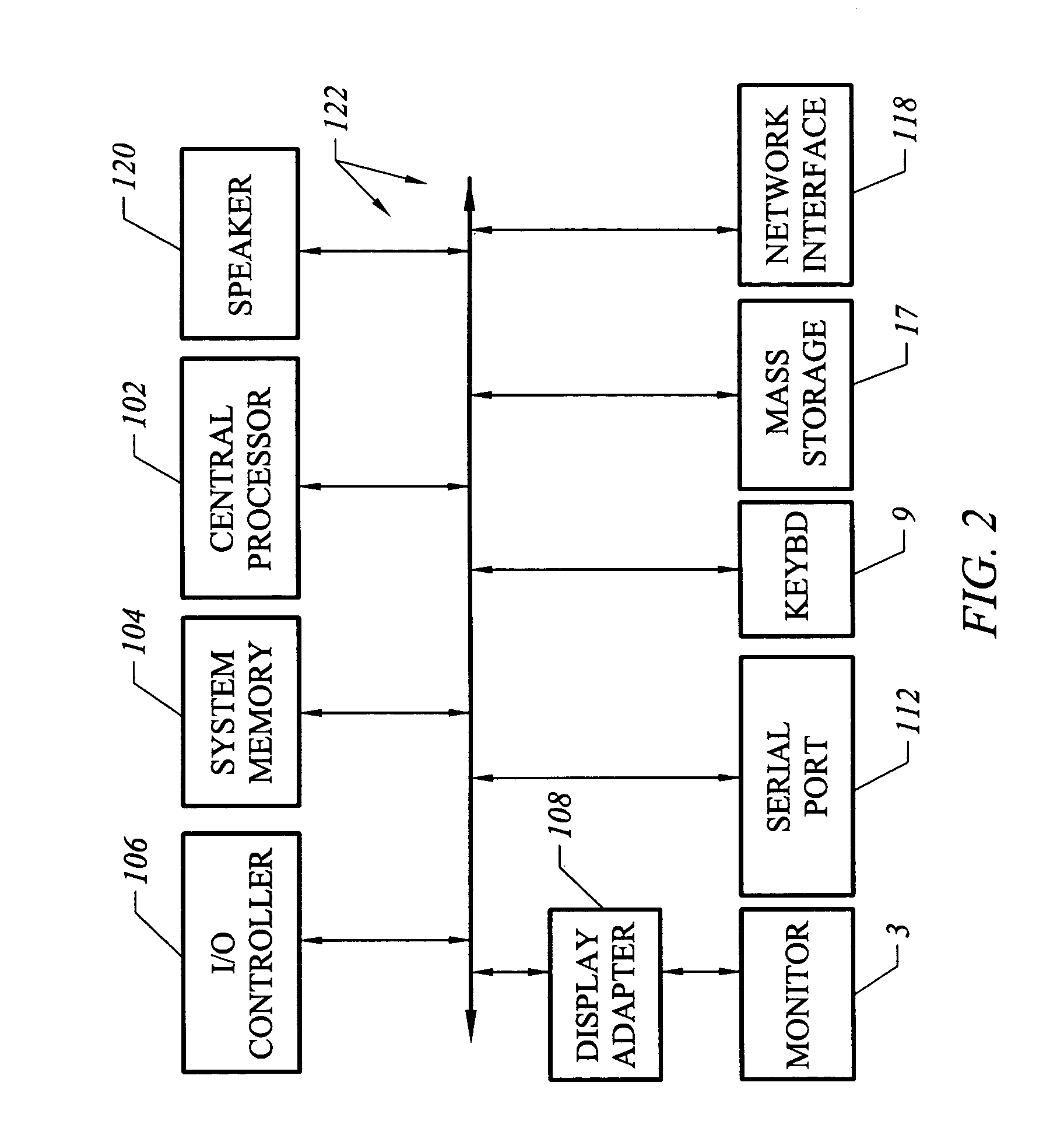 Method of estimating performance of integrated circuit designs using state point identification