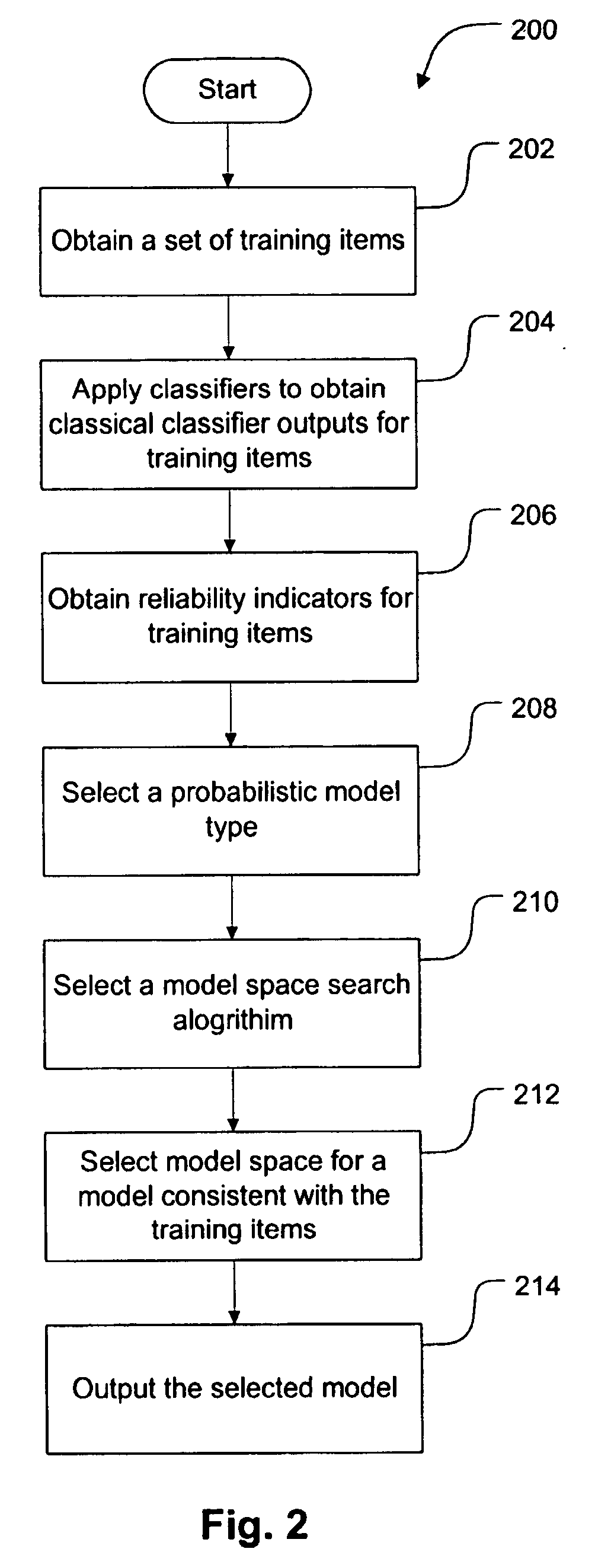 Probablistic models and methods for combining multiple content classifiers