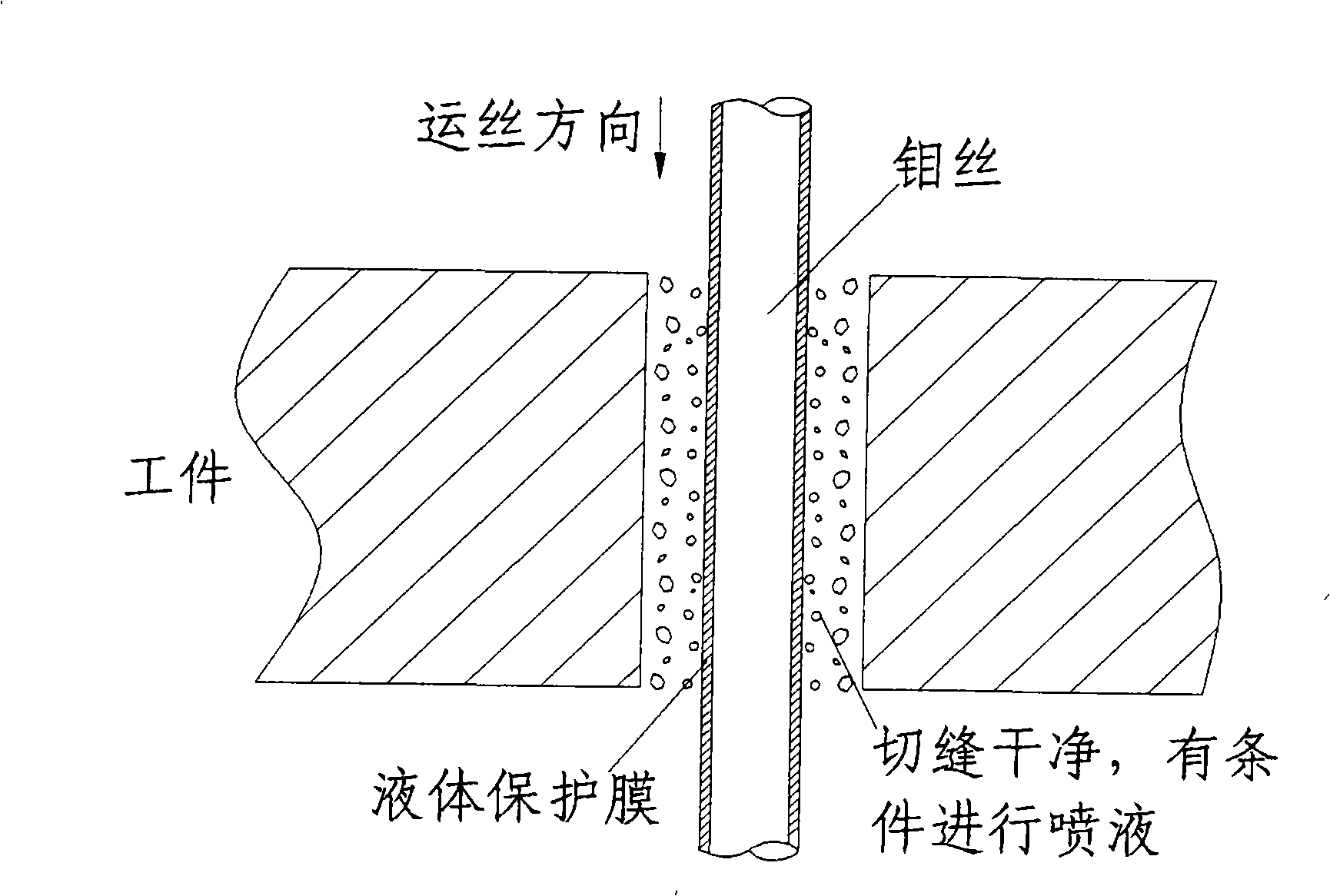 Method for improving completeness integrity of electrospark wire-electrode cutting finished surface