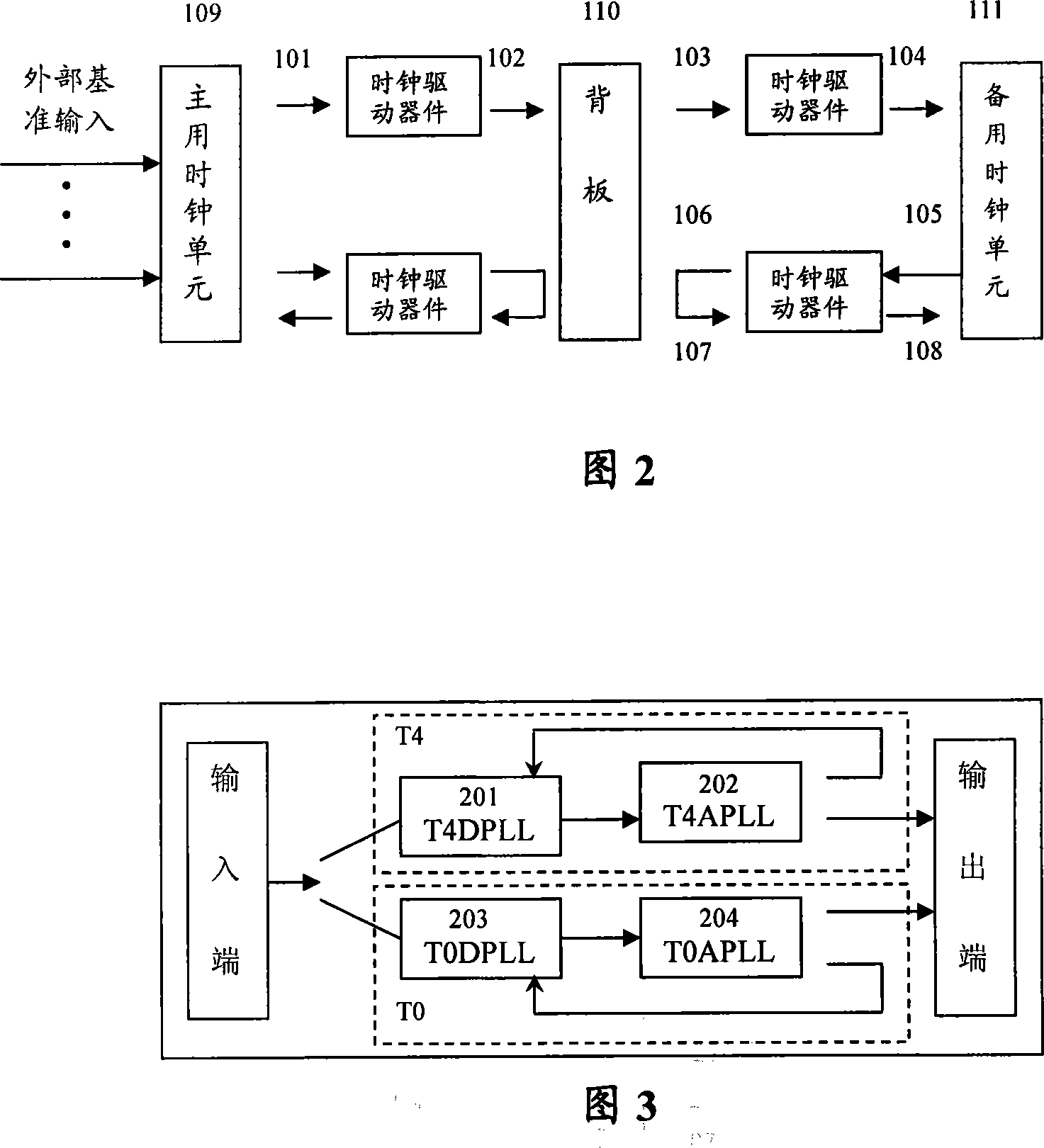 Clock master-slave phase difference automatic measurement and compensation process