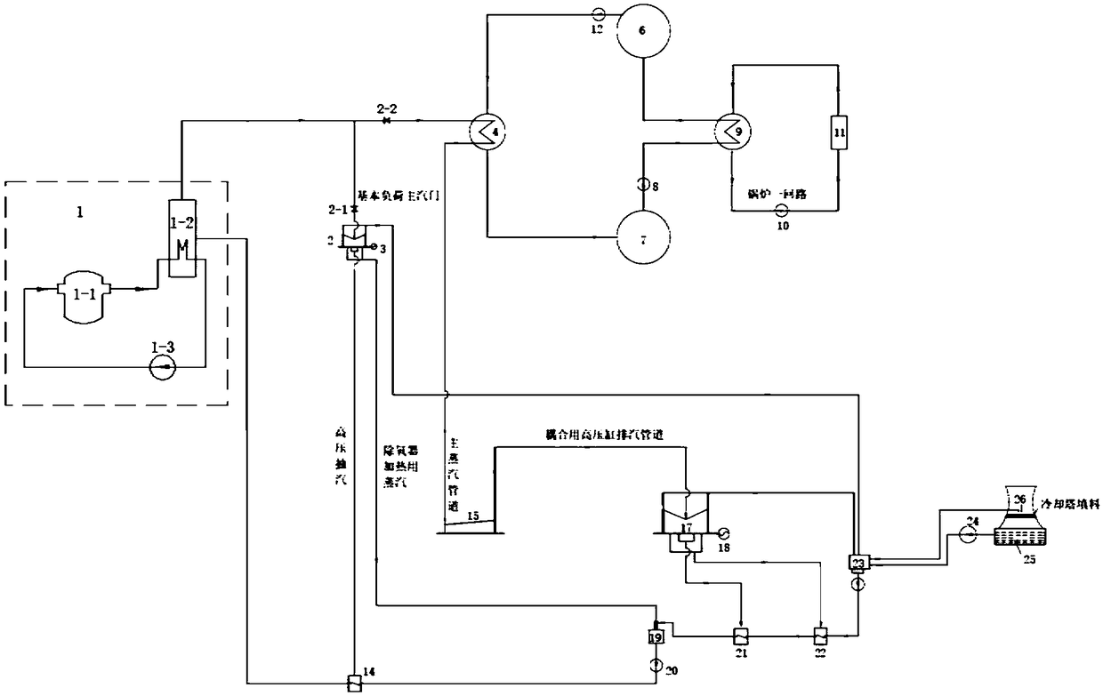 Nuclear energy coupling chemical energy power generation system and method based on two-loop boiler