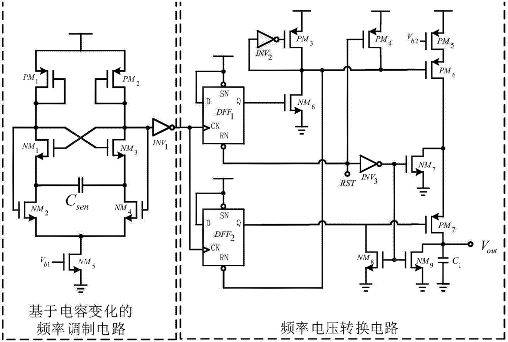 Capacitance sensor interface circuit based on frequency switching