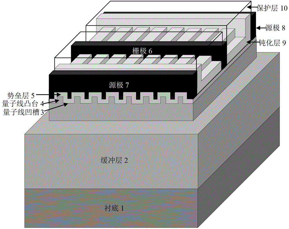 Secondarily grown one-dimensional electron gas gan-based hemt device and preparation method