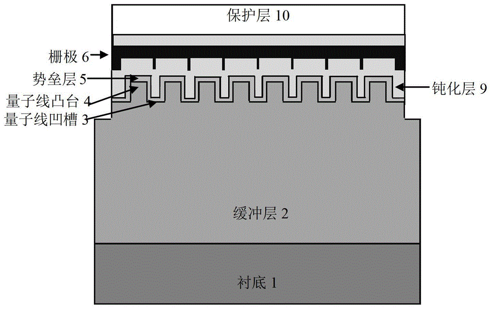 Secondarily grown one-dimensional electron gas gan-based hemt device and preparation method