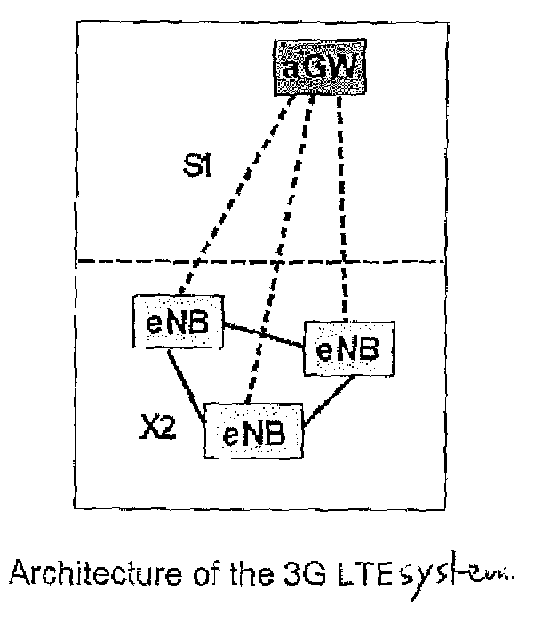 Method for Network Co-ordination in a Mobile Communications System and Apparatus Thereof