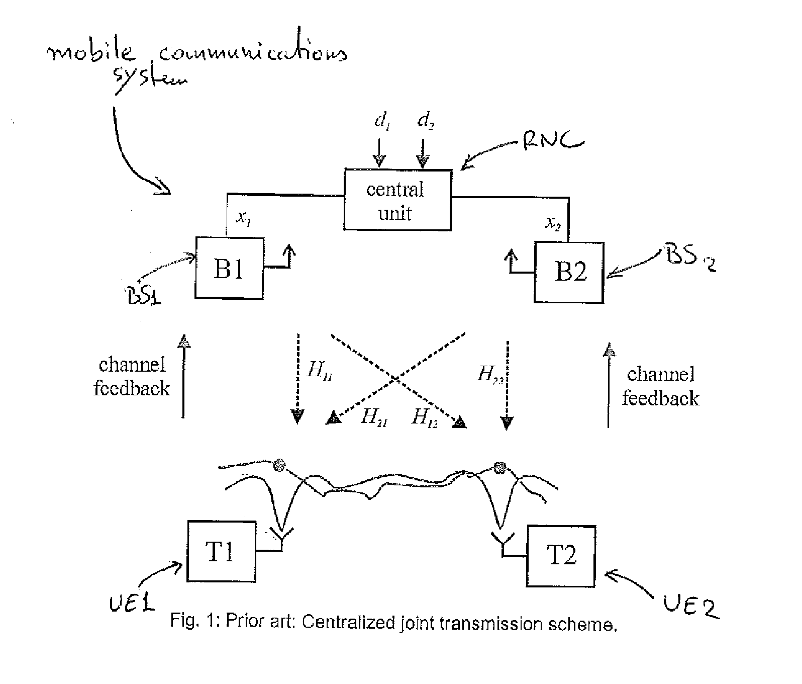 Method for Network Co-ordination in a Mobile Communications System and Apparatus Thereof