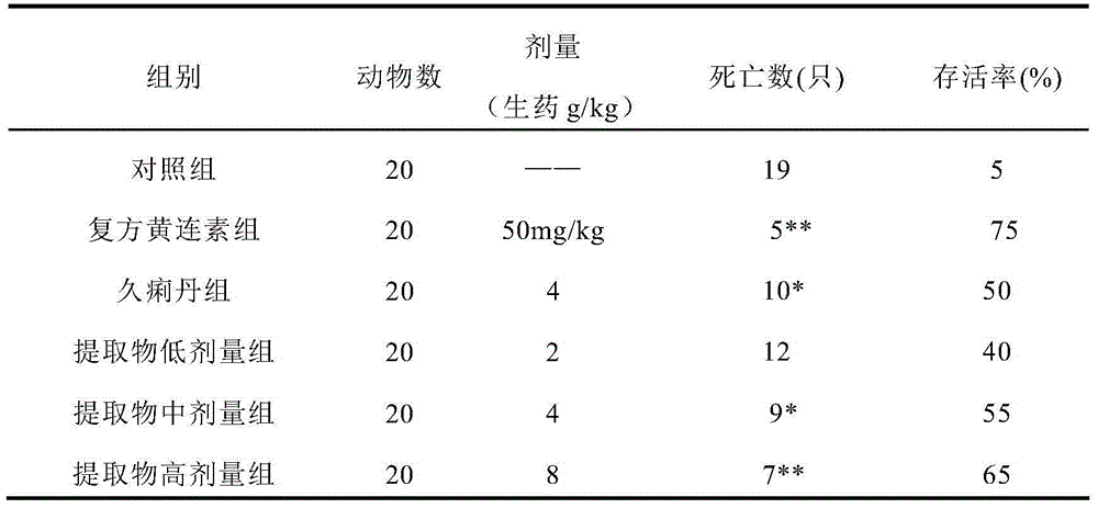 Traditional Chinese medicinal composition for invigorating spleen and transforming stagnation, and preparation method thereof
