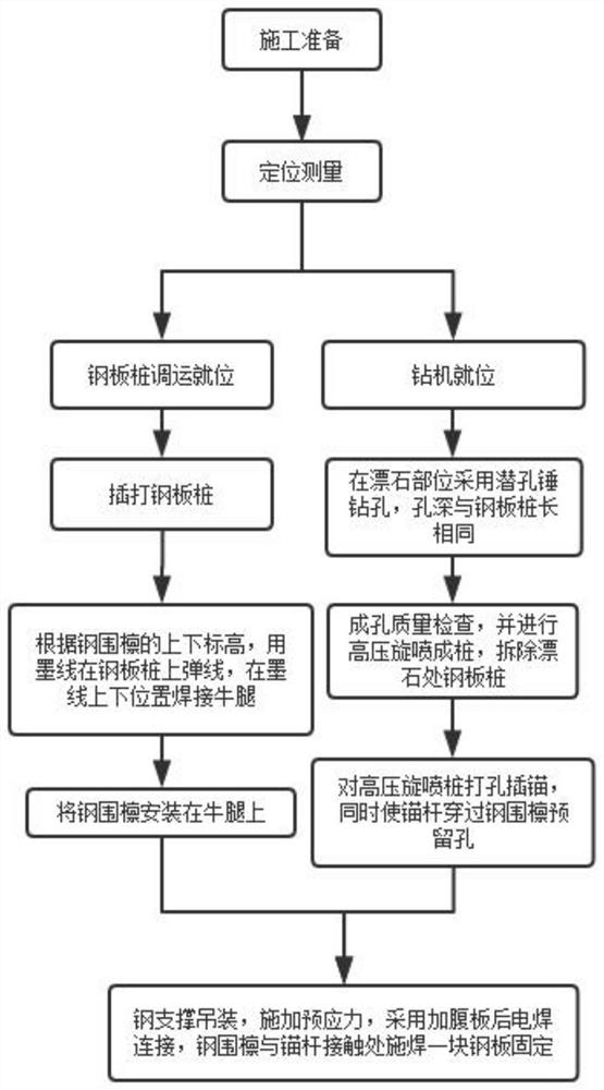 Construction method for steel sheet pile support in case of boulder