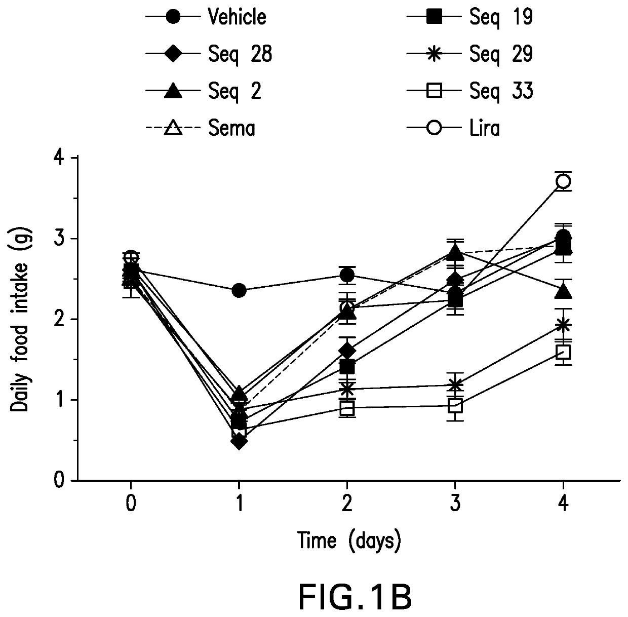 Long-acting co-agonists of the glucagon and glp-1 receptors