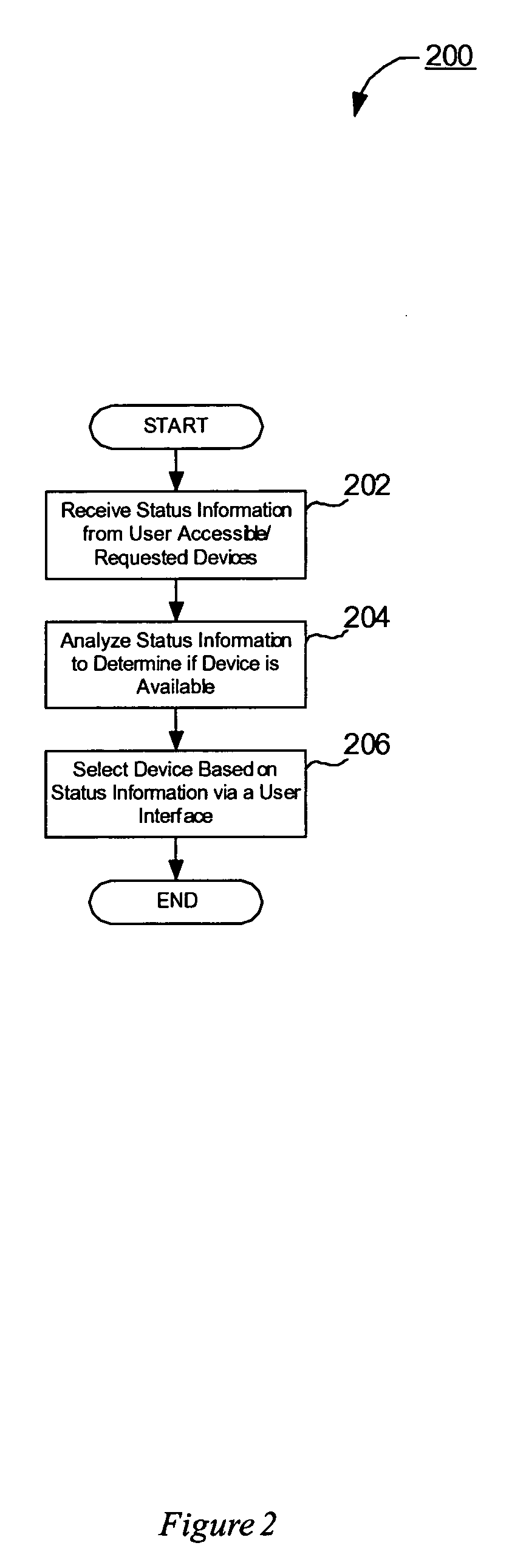 System and method for intelligent queuing of documents for processing thereof