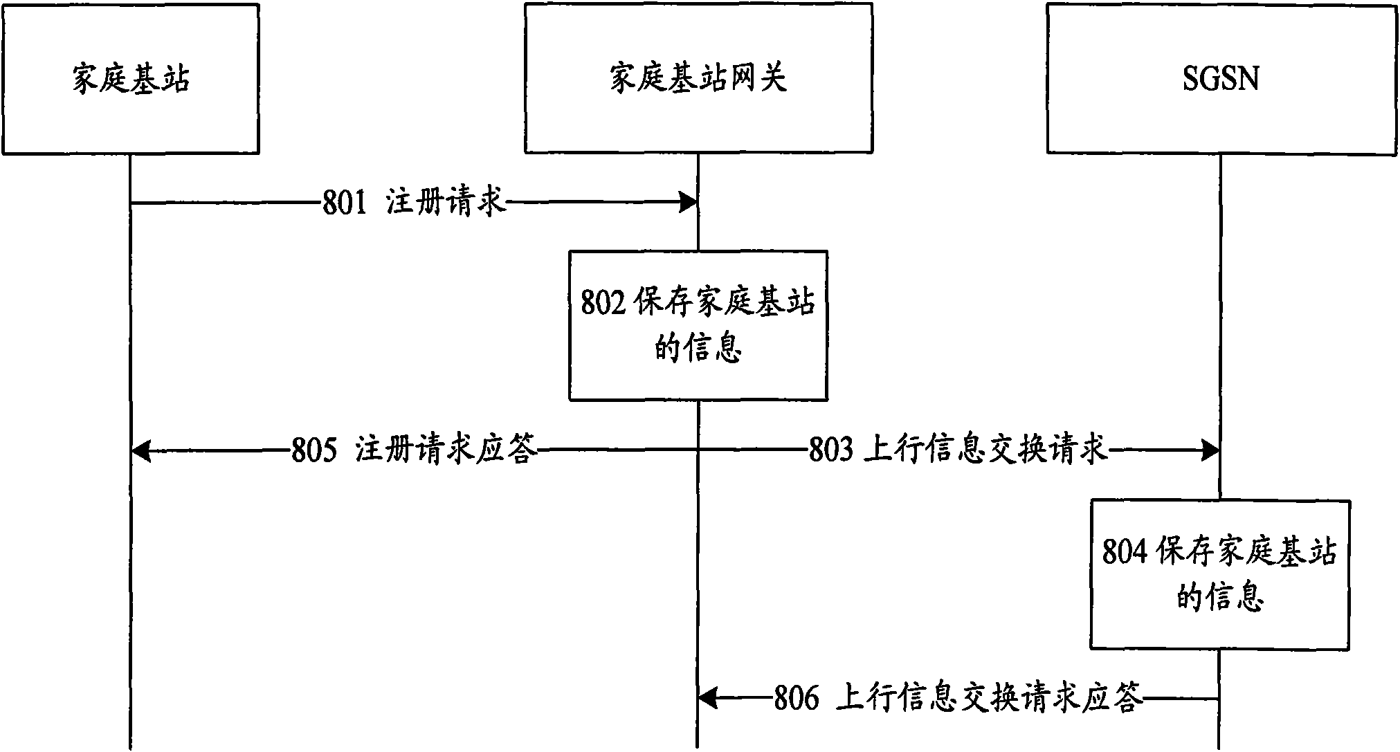 Report method and system for local internet protocol network access capability of home base station