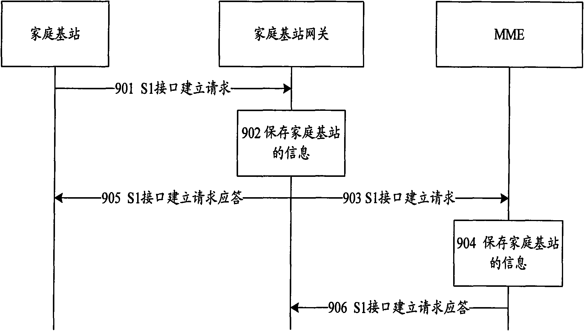 Report method and system for local internet protocol network access capability of home base station