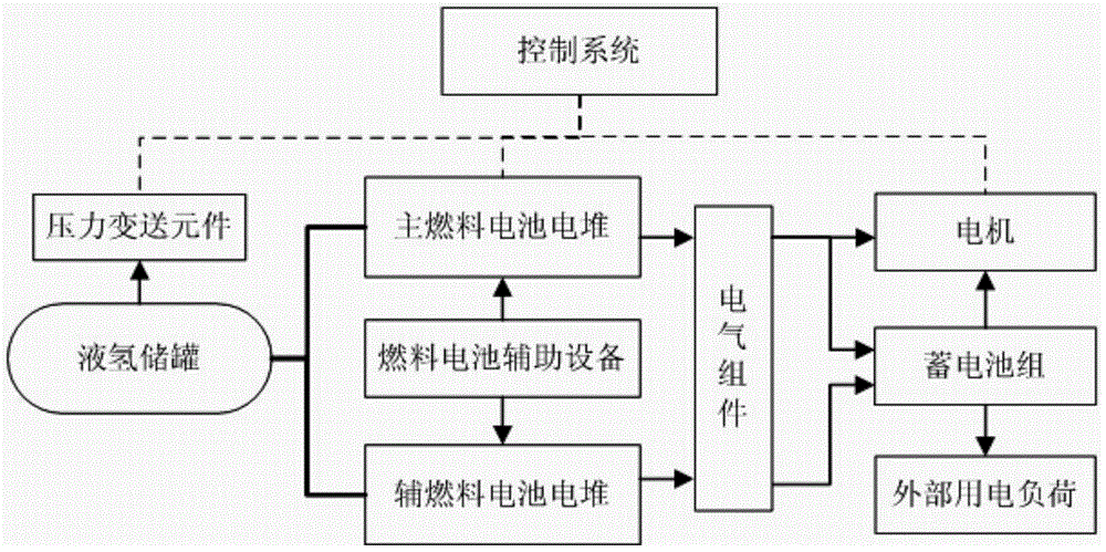 Liquid hydrogen fuel cell vehicle power system that can avoid hydrogen leakage loss