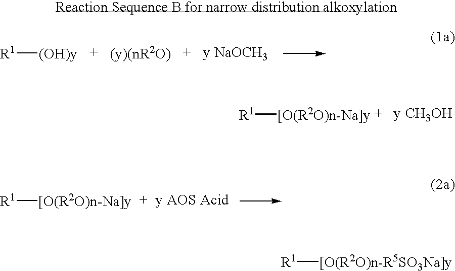 Ether sulfonate surfactants and process for making same