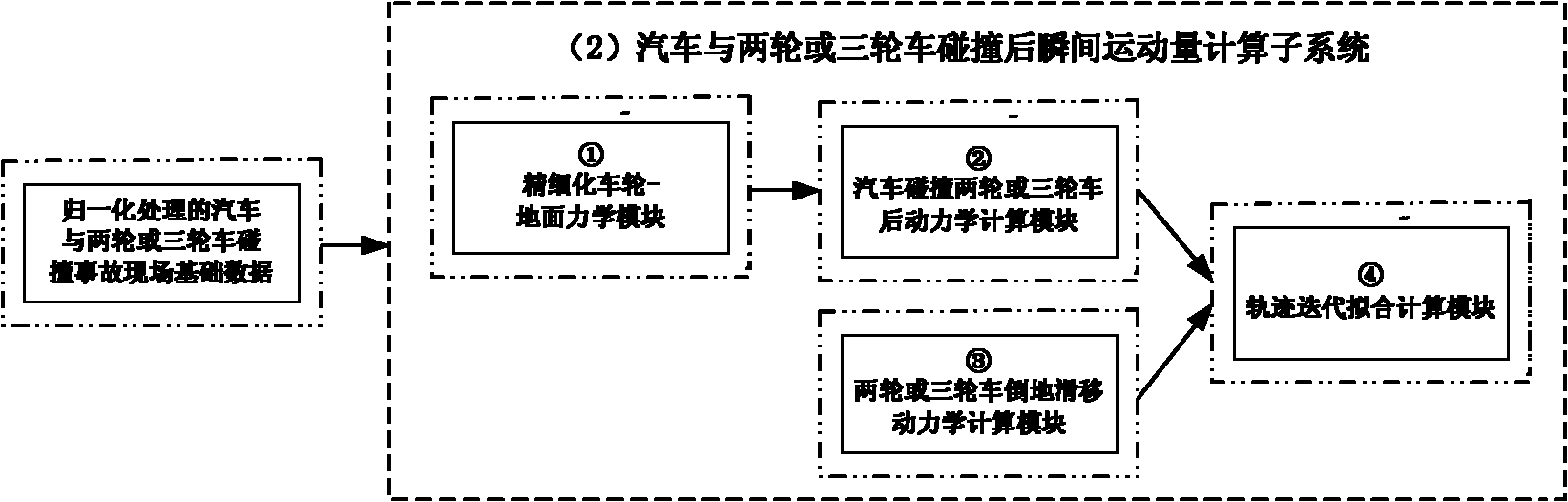 Computer system for simulating and reproducing collision accident between automobile and two-wheel or three-wheel vehicle