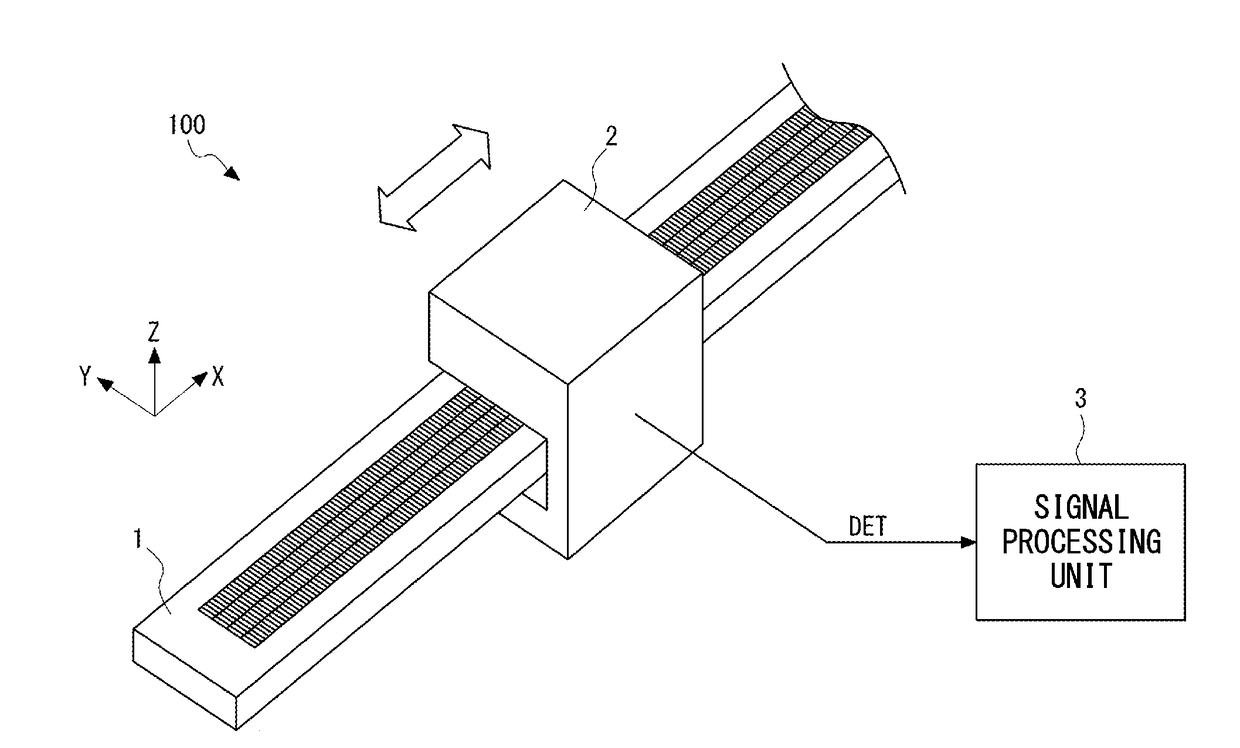 Displacement encoder