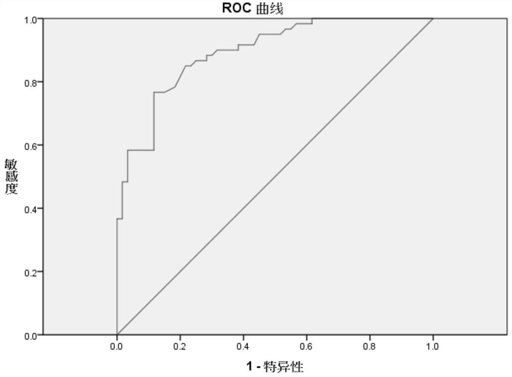 A kit for magnetic particle chemiluminescence immunodetection of CA125 surface TN antigen and its preparation method