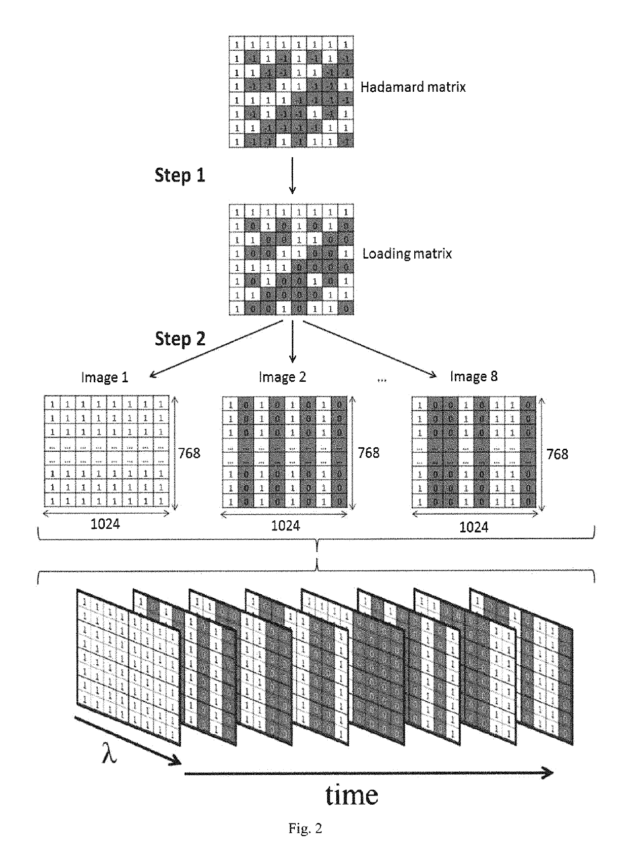 Multiplexed excitation emission matrix spectroscopy