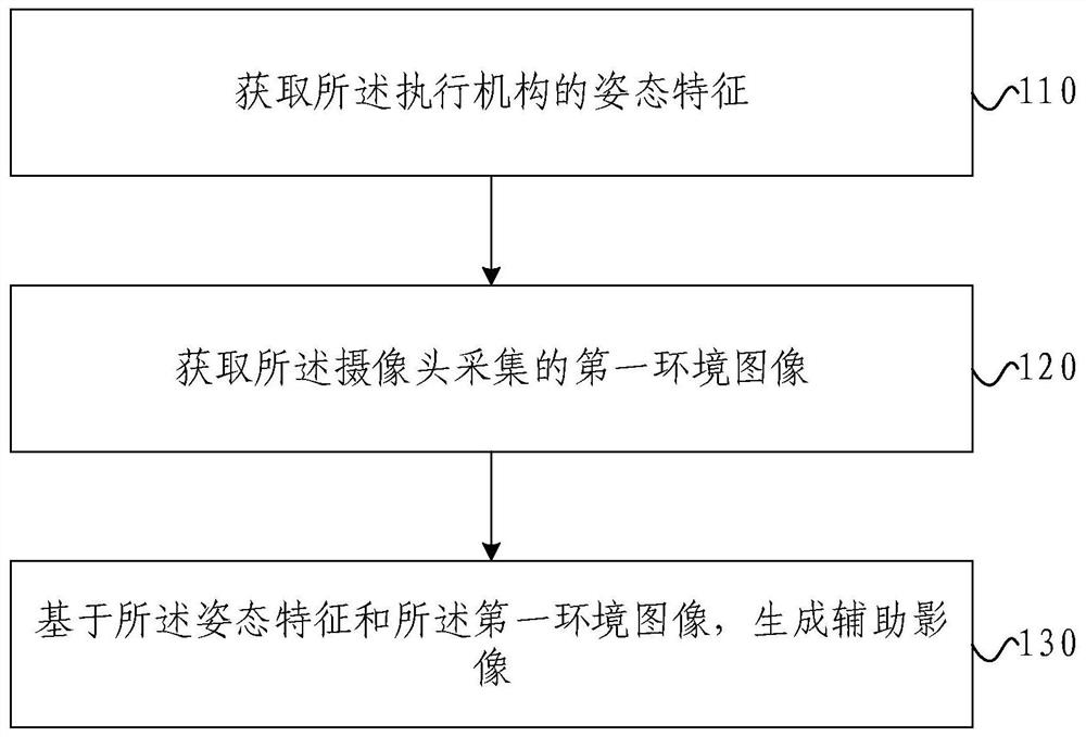 Auxiliary image generation method, remote control method and device for work machine