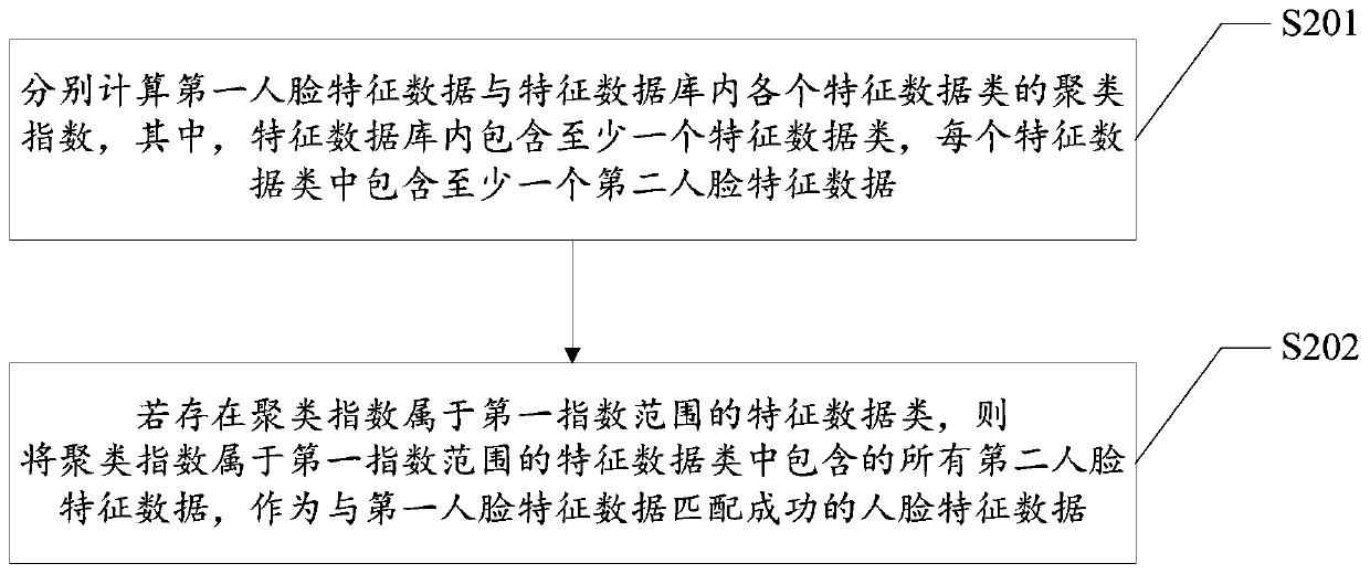 User identifier generation method and device, and terminal device