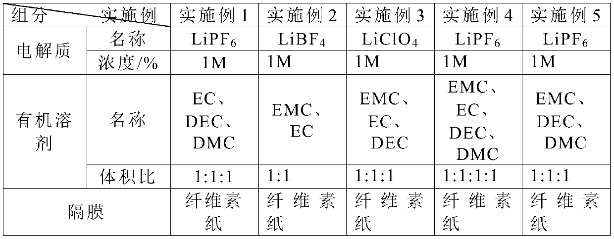 A kind of lithium ion capacitor and preparation method thereof