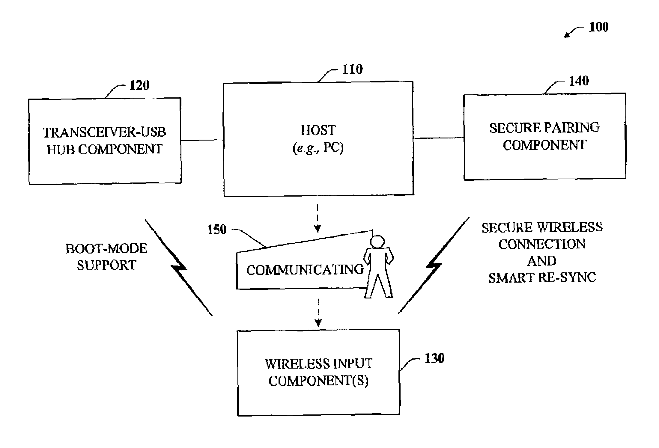 Wireless device support for electronic devices
