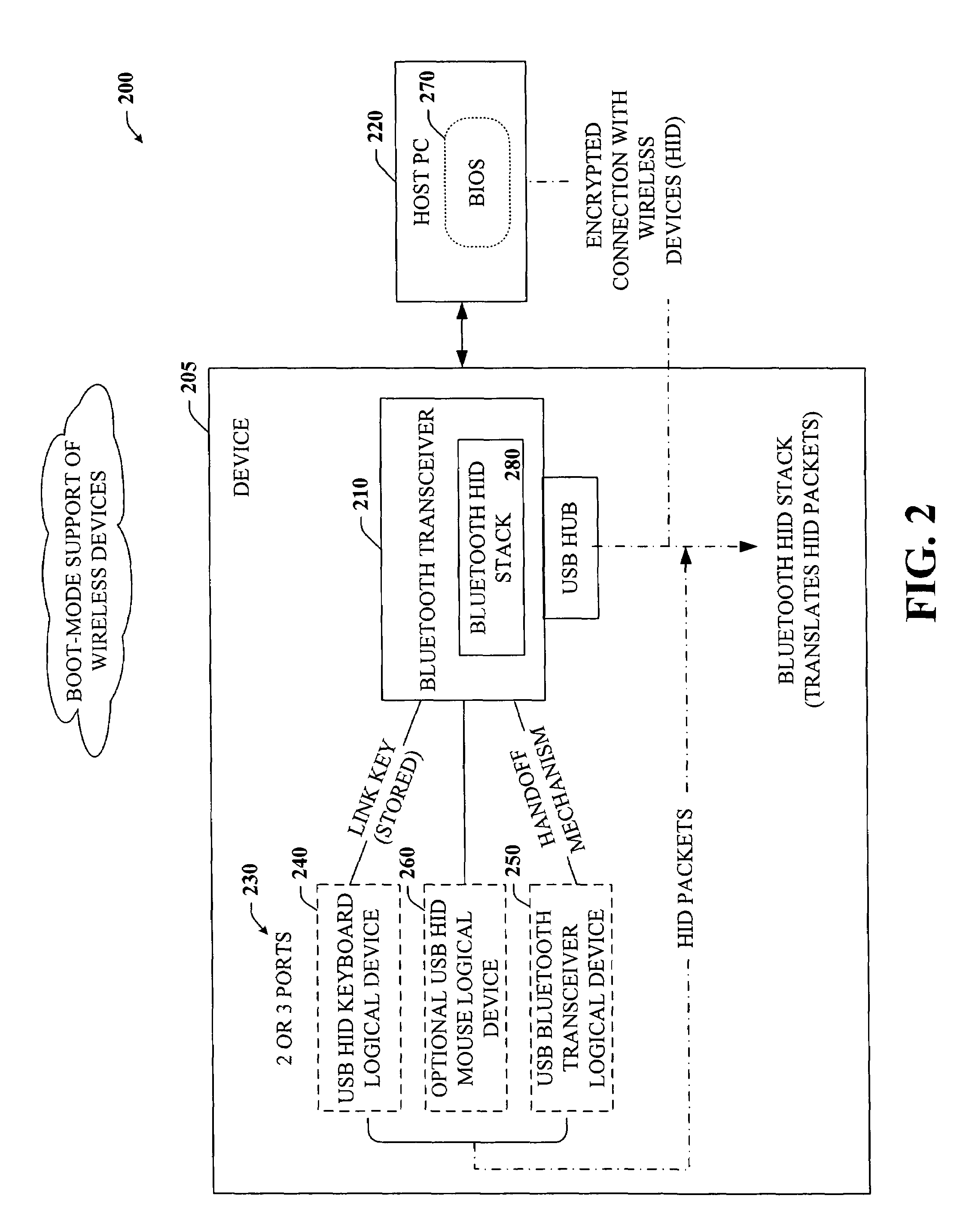 Wireless device support for electronic devices