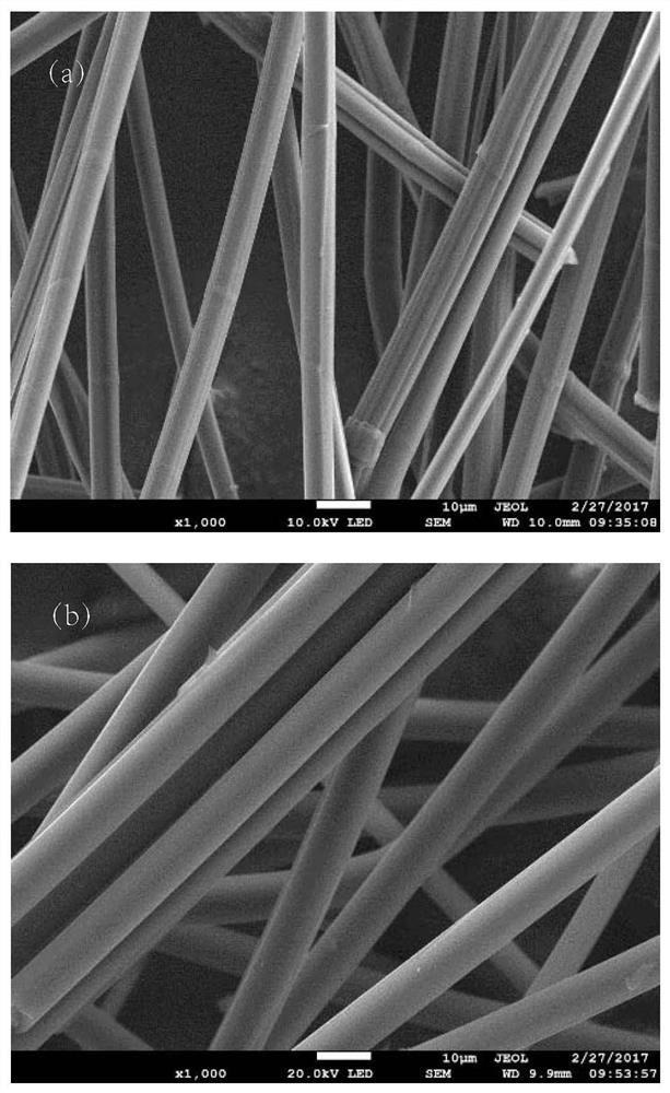 A high-capacity lithium battery carbon negative electrode material and its preparation method and application