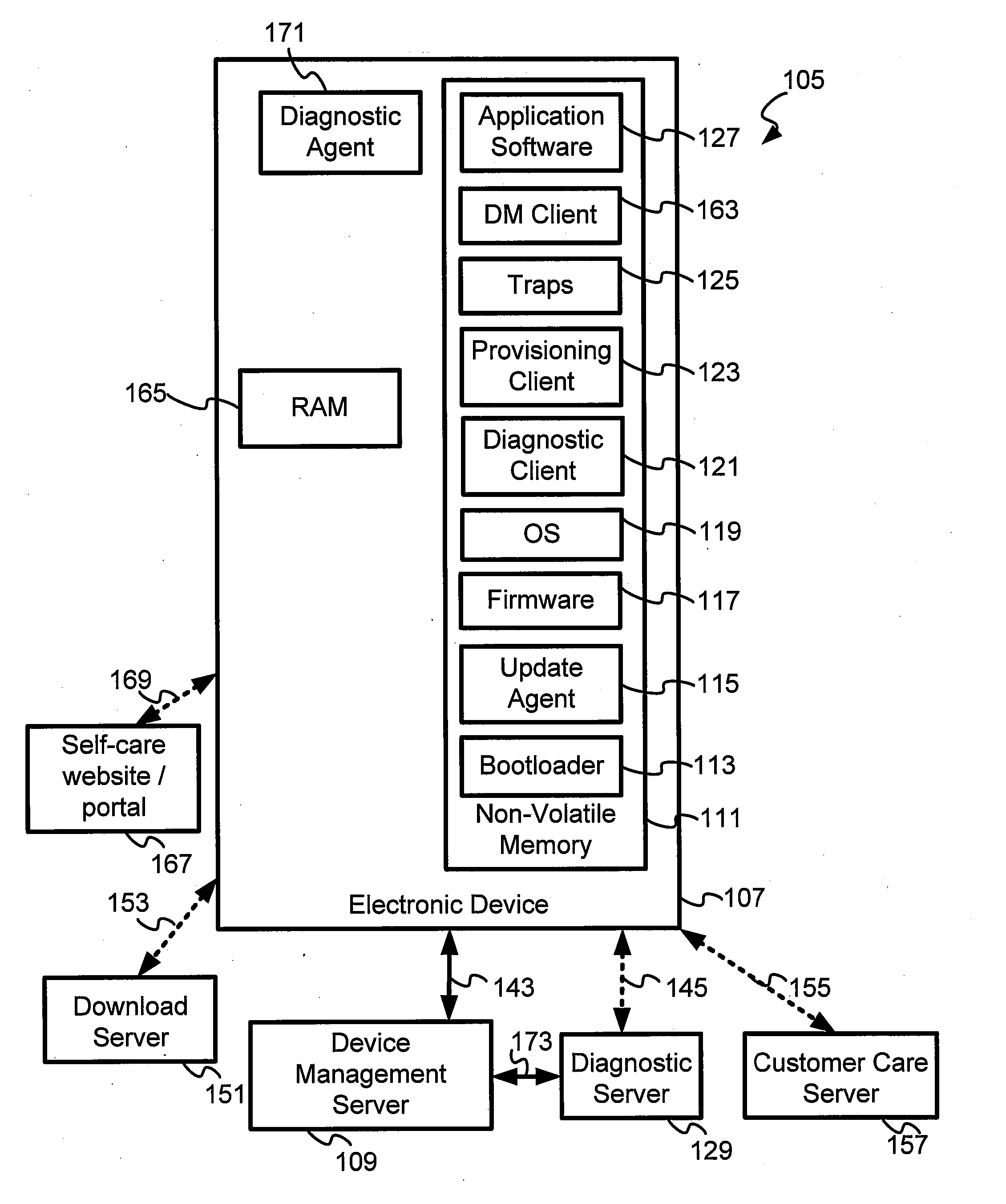 Diagnostics And Monitoring Services In A Mobile Network For A Mobile Device