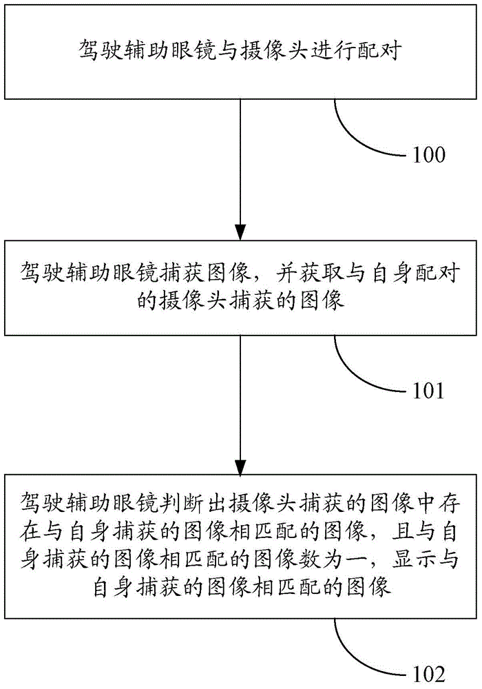 Method of realizing perspective visual line blind area and driving auxiliary glasses