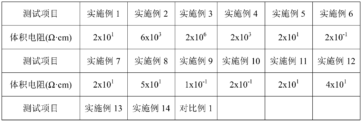 Anti-corona acrylic acid conductive coating as well as preparation method and application thereof