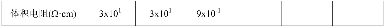 Anti-corona acrylic acid conductive coating as well as preparation method and application thereof